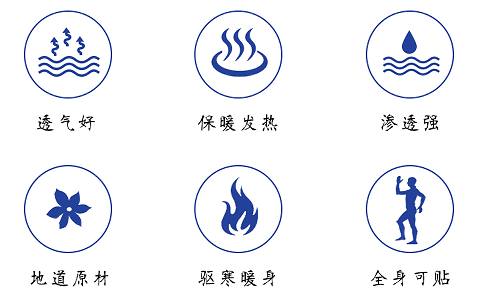 膏药厂家品质控制要点